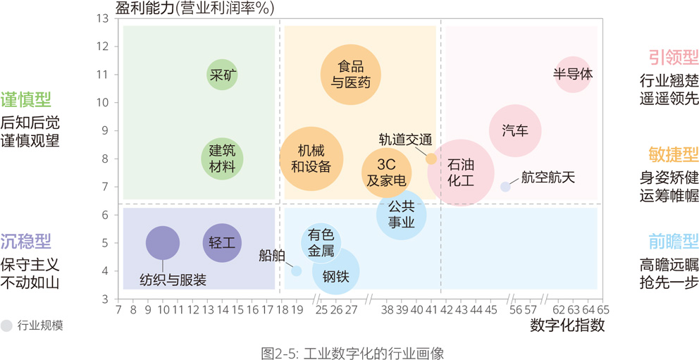 工業數字化前景